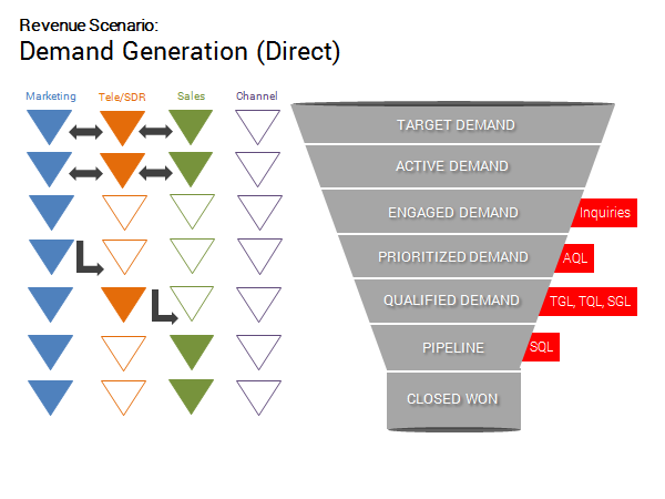 sirius decisions demand waterfall benchmarks