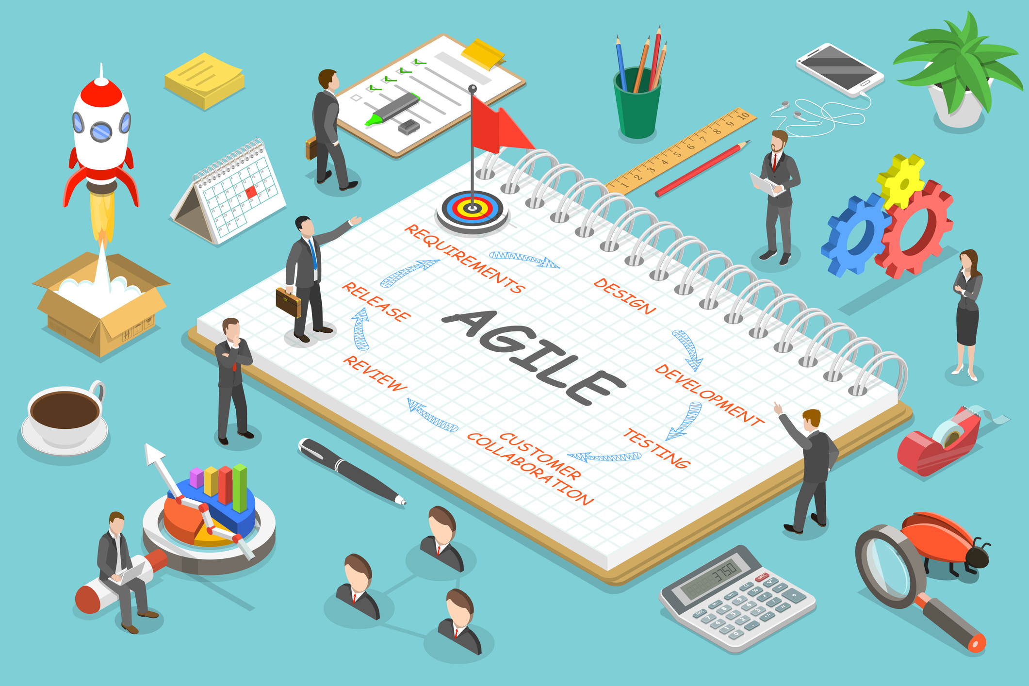 Agile Marketing - How to Become Agile - Criteria for Becoming Agile - Agile Agency