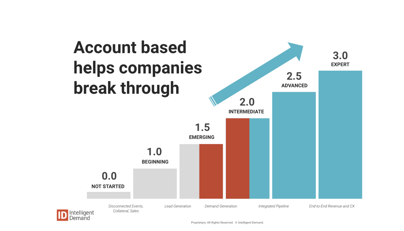 Account Based Pillars - Breaking Through