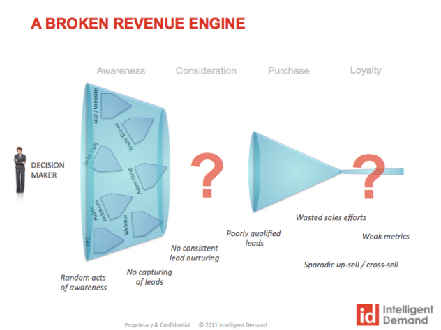 Broken Revenue Engine