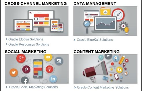 Beyond Problem Solving to Problem Finding: Insights from Oracle's Modern Marketing Experience 2015