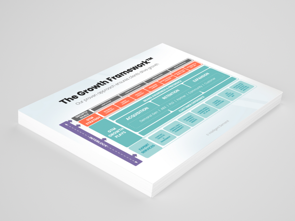 The Growth Framework from Intelligent Demand